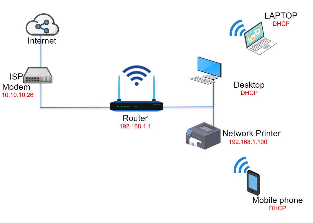 A Guide to Setting Up Your Home Network: Router, Modem, and Beyond