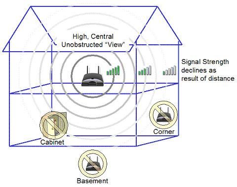 How to Boost Your Wi-Fi Signal Strength at Home
